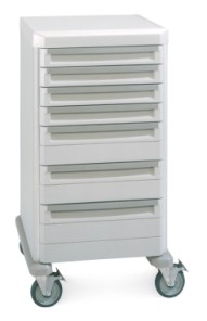 Validation Cart